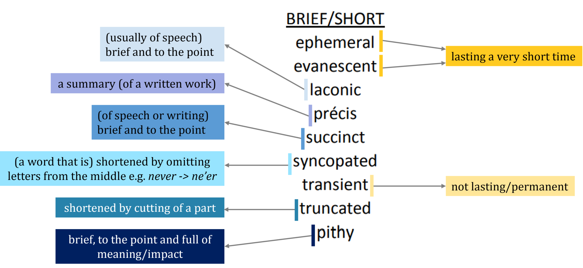 how-to-learn-gre-words-10-tips-gre-coach-jk